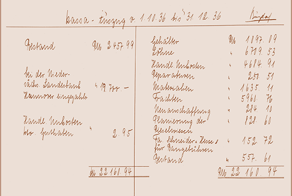 Crespel & Deiters Quartalsbericht über das Werk Burgdorf von 1936.